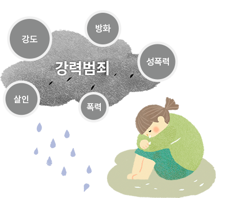 강력범죄(살인, 폭력, 성폭력, 방화, 강도)