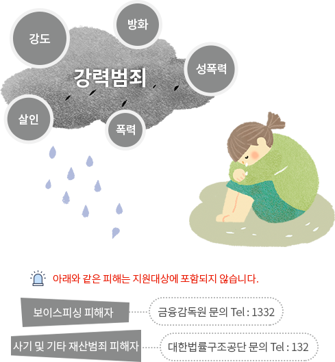 강력범죄(살인, 폭력, 성폭력, 방화, 강도)